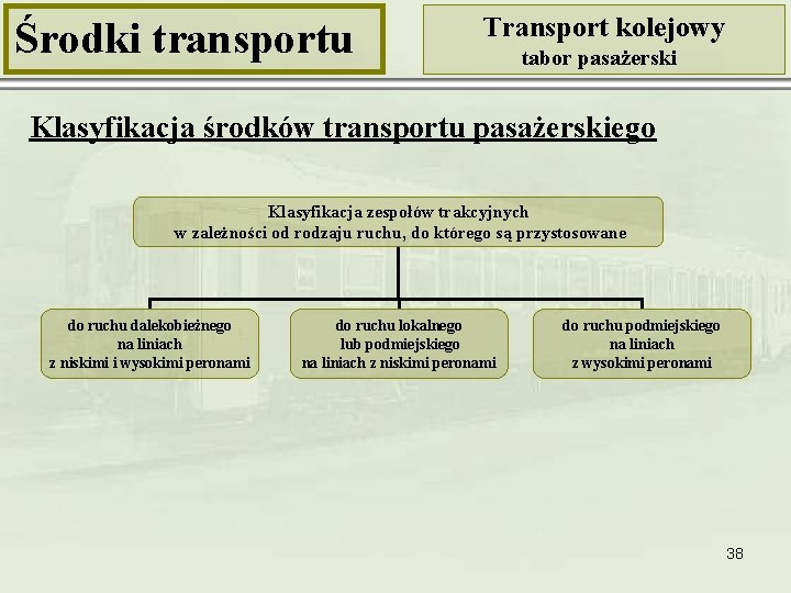 Środki transportu Transport kolejowy tabor pasażerski Klasyfikacja środków transportu pasażerskiego Klasyfikacja zespołów trakcyjnych w