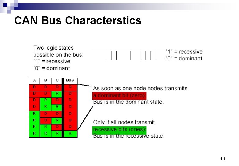 CAN Bus Characterstics 11 