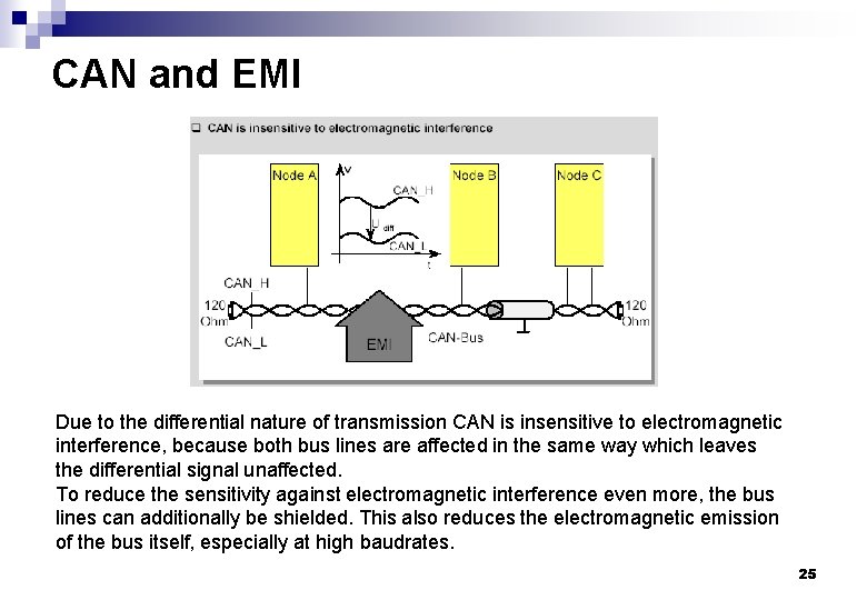 CAN and EMI Due to the differential nature of transmission CAN is insensitive to