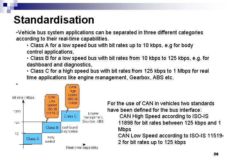 Standardisation • Vehicle bus system applications can be separated in three different categories according