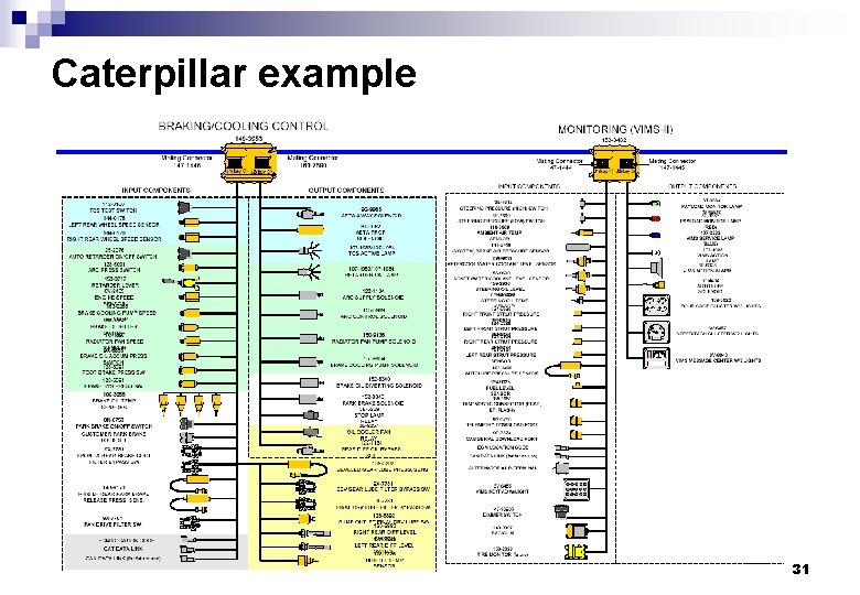 Caterpillar example 31 