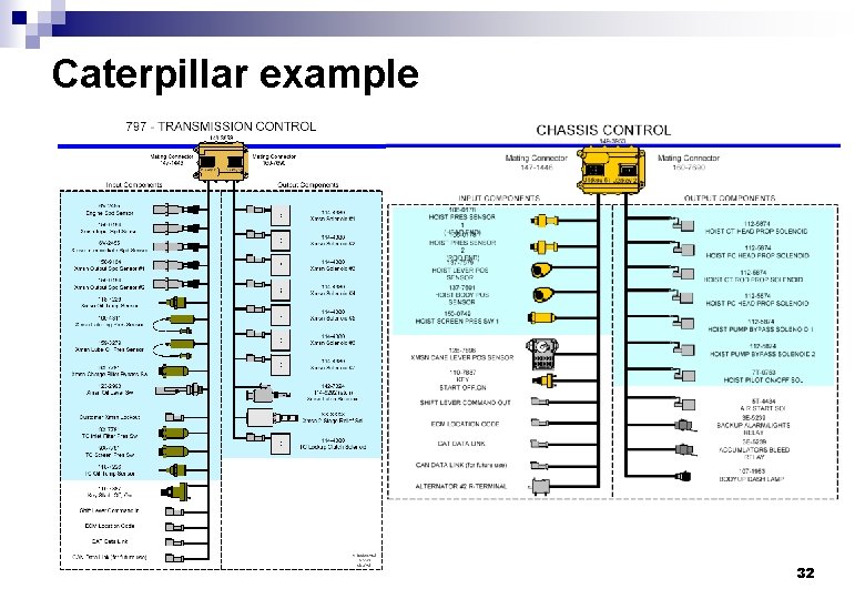 Caterpillar example 32 