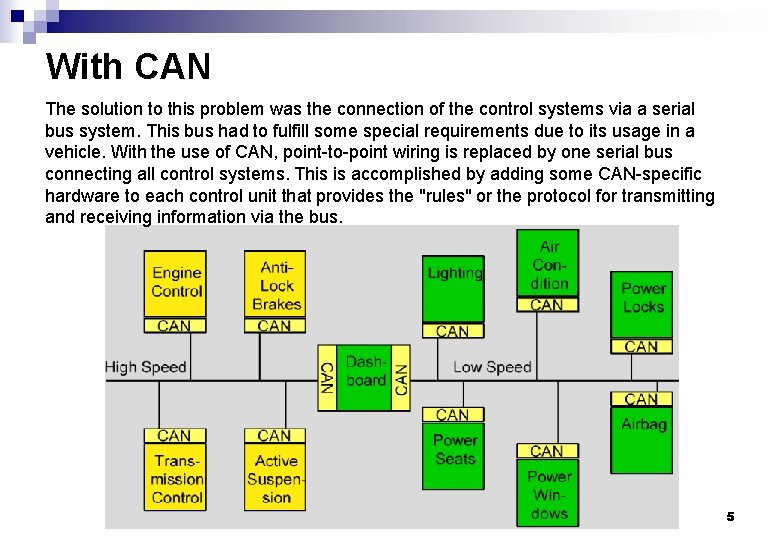 With CAN The solution to this problem was the connection of the control systems