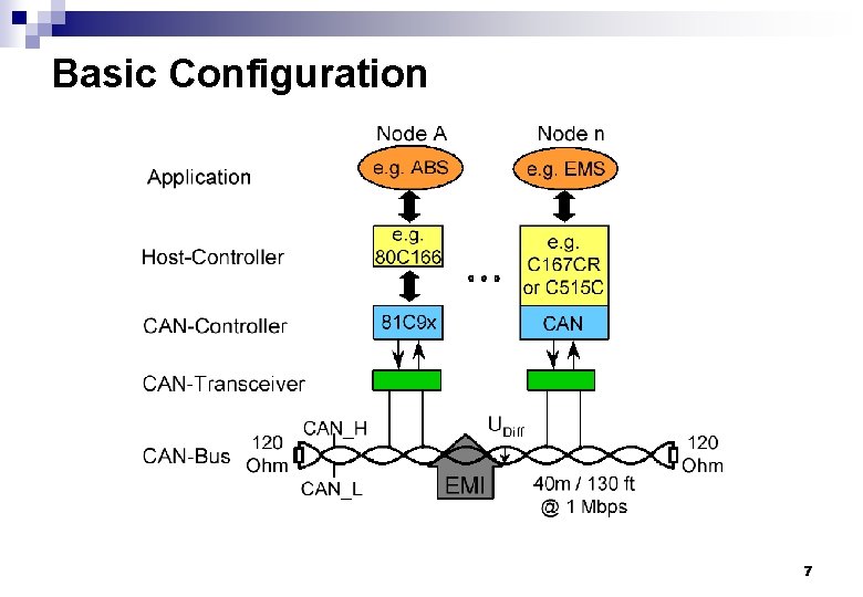 Basic Configuration 7 