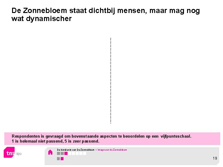 De Zonnebloem staat dichtbij mensen, maar mag nog wat dynamischer Respondenten is gevraagd om