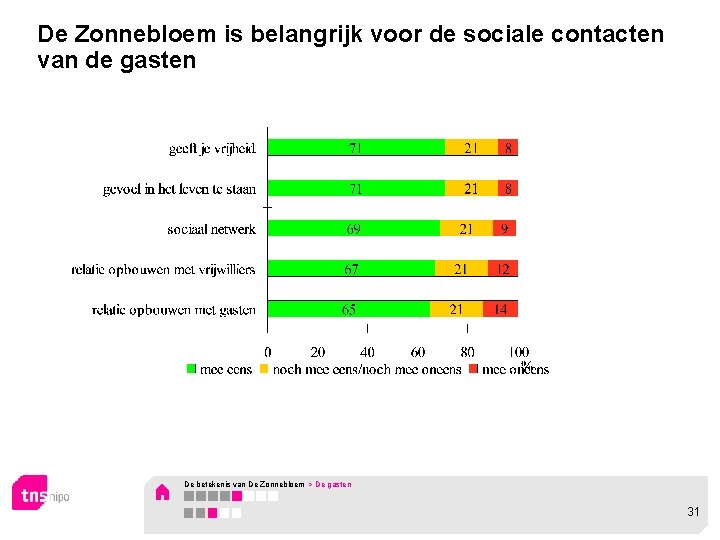 De Zonnebloem is belangrijk voor de sociale contacten van de gasten De betekenis van