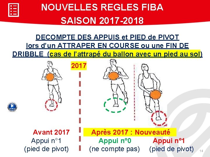 NOUVELLES REGLES FIBA SAISON 2017 -2018 DECOMPTE DES APPUIS et PIED de PIVOT lors