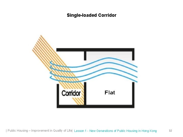 Single-loaded Corridor | Public Housing – Improvement in Quality of Life| Lesson 1 -