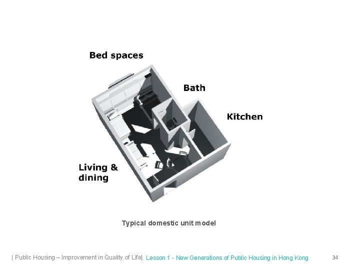 Typical domestic unit model | Public Housing – Improvement in Quality of Life| Lesson