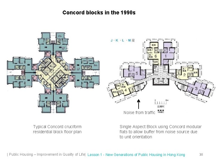 Concord blocks in the 1990 s Noise from traffic Typical Concord cruciform residential block