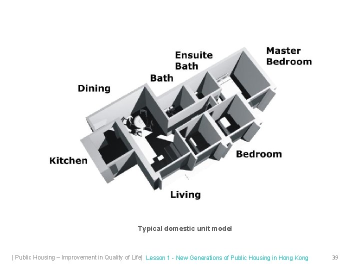 Typical domestic unit model | Public Housing – Improvement in Quality of Life| Lesson