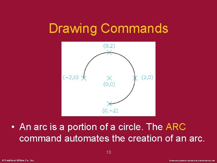 Drawing Commands • An arc is a portion of a circle. The ARC command