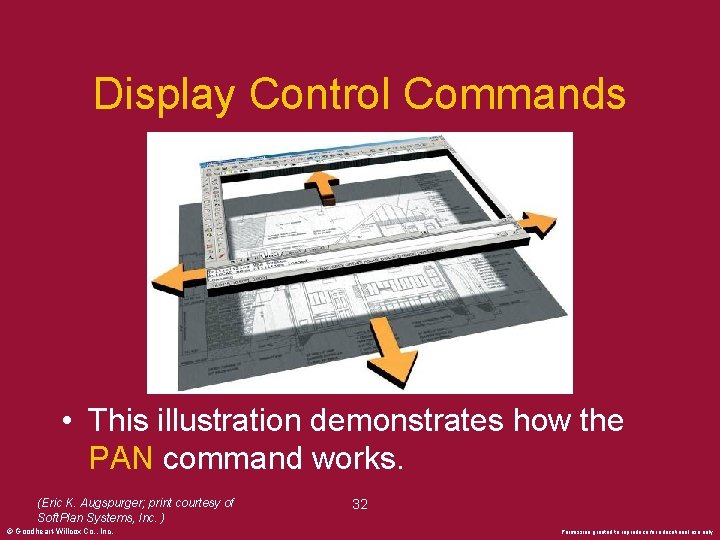 Display Control Commands • This illustration demonstrates how the PAN command works. (Eric K.