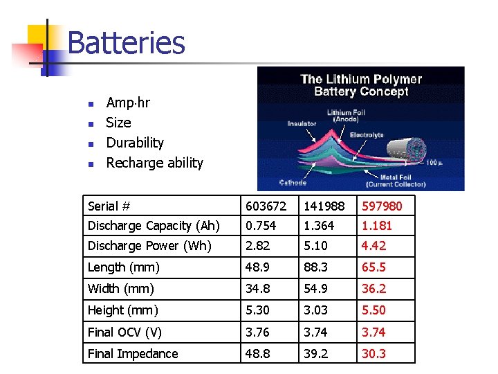 Batteries n n Amp hr Size Durability Recharge ability Serial # 603672 141988 597980