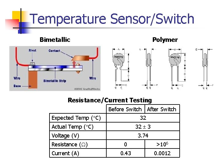 Temperature Sensor/Switch Bimetallic Polymer Resistance/Current Testing Before Switch After Switch Expected Temp ( C)