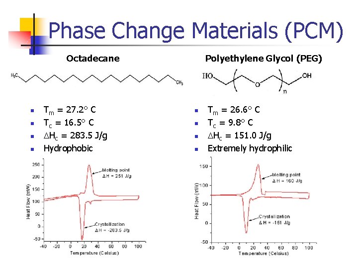 Phase Change Materials (PCM) Octadecane n n Tm = 27. 2° C Tc =