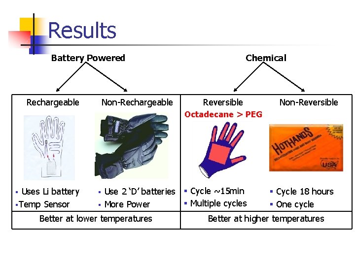Results Battery Powered Rechargeable Non-Rechargeable Chemical Reversible Non-Reversible Octadecane > PEG Uses Li battery