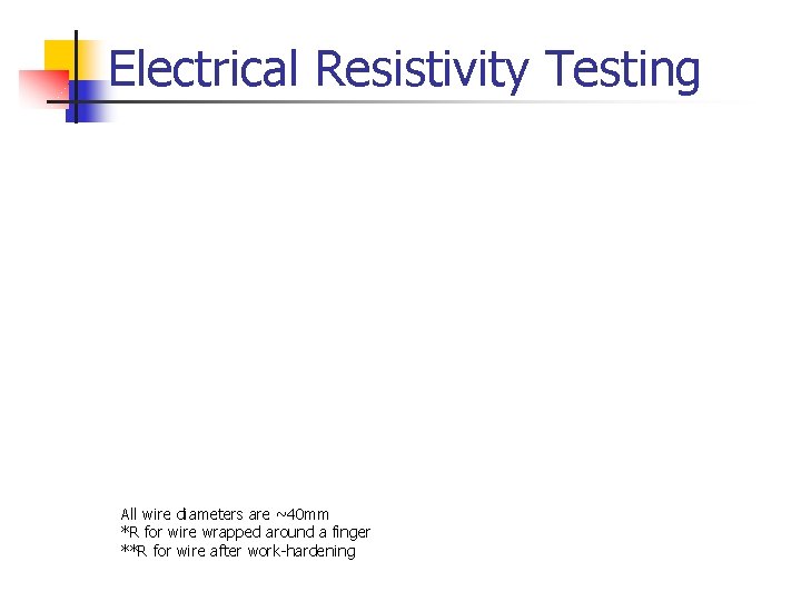 Electrical Resistivity Testing All wire diameters are ~40 mm *R for wire wrapped around
