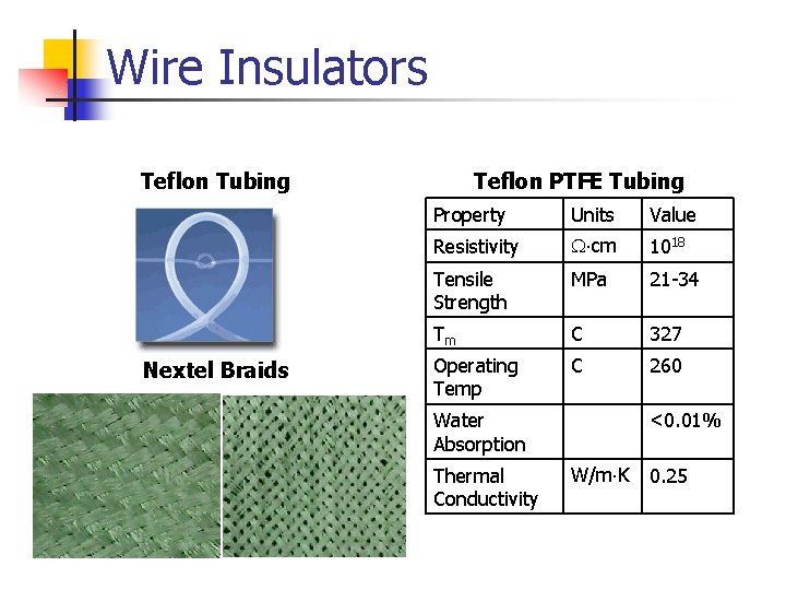 Wire Insulators Teflon Tubing Nextel Braids Teflon PTFE Tubing Property Units Value Resistivity cm