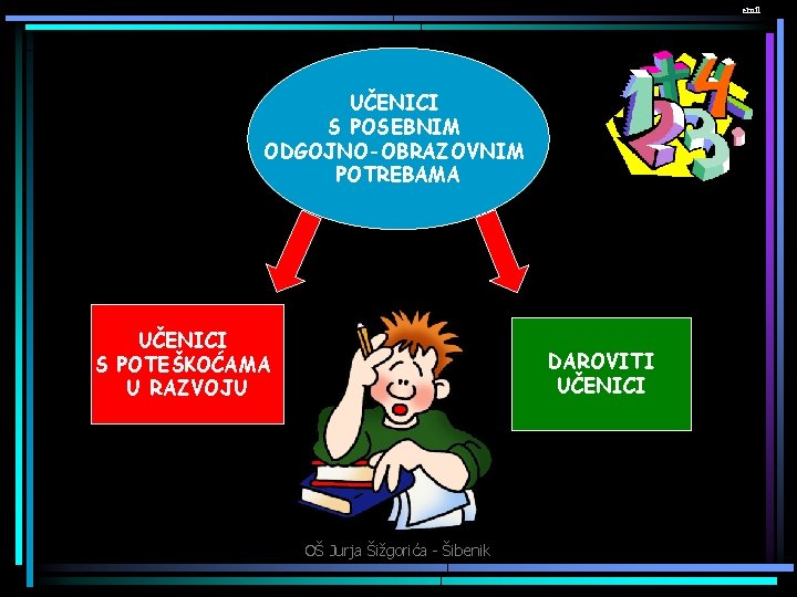 emil UČENICI S POSEBNIM ODGOJNO-OBRAZOVNIM POTREBAMA UČENICI S POTEŠKOĆAMA U RAZVOJU DAROVITI UČENICI OŠ