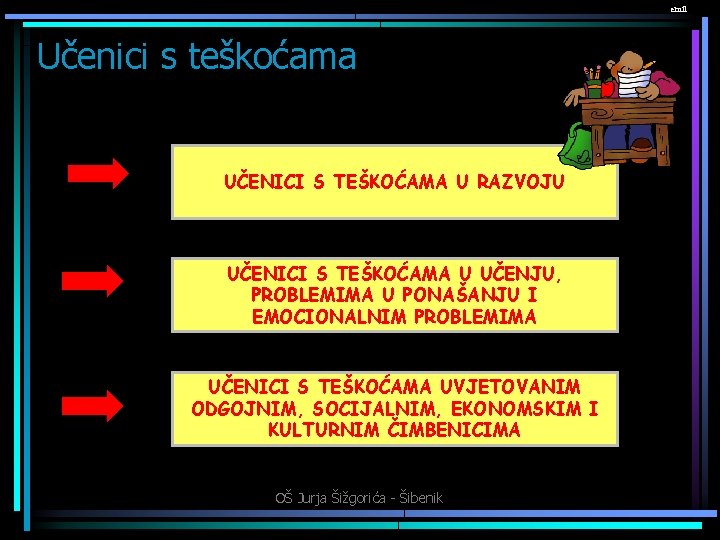 emil Učenici s teškoćama UČENICI S TEŠKOĆAMA U RAZVOJU UČENICI S TEŠKOĆAMA U UČENJU,