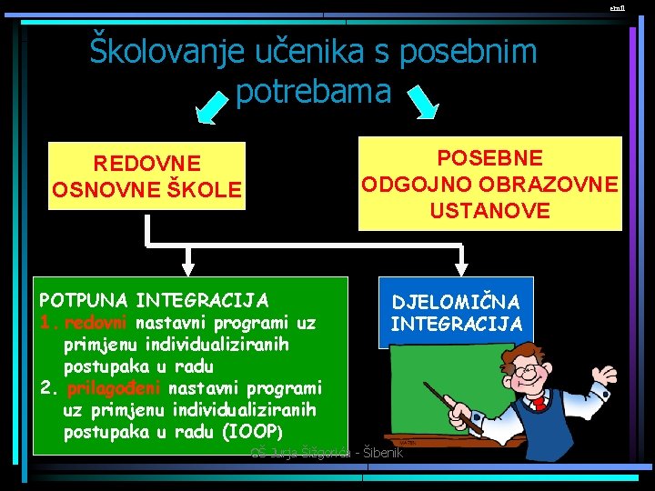 emil Školovanje učenika s posebnim potrebama POSEBNE ODGOJNO OBRAZOVNE USTANOVE REDOVNE OSNOVNE ŠKOLE POTPUNA