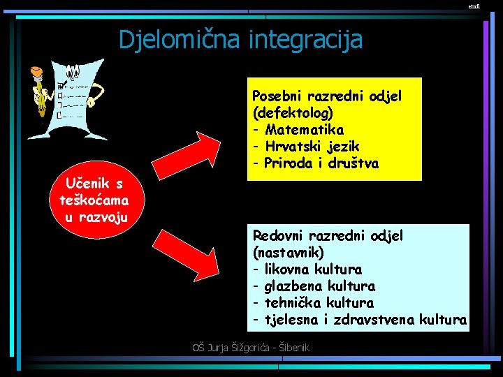 emil Djelomična integracija Posebni razredni odjel (defektolog) - Matematika - Hrvatski jezik - Priroda