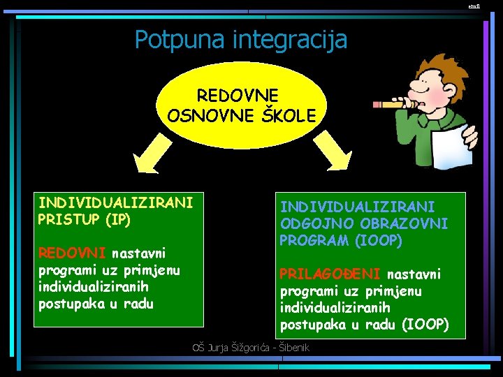 emil Potpuna integracija REDOVNE OSNOVNE ŠKOLE INDIVIDUALIZIRANI PRISTUP (IP) REDOVNI nastavni programi uz primjenu