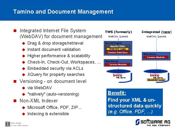 Tamino and Document Management n Integrated Internet File System (Web. DAV) for document management