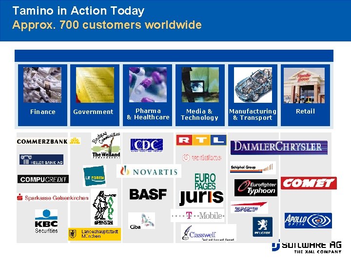 Tamino in Action Today Approx. 700 customers worldwide Finance Government Pharma & Healthcare Media
