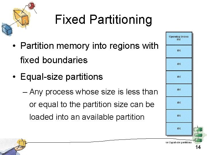 Fixed Partitioning • Partition memory into regions with fixed boundaries • Equal-size partitions –