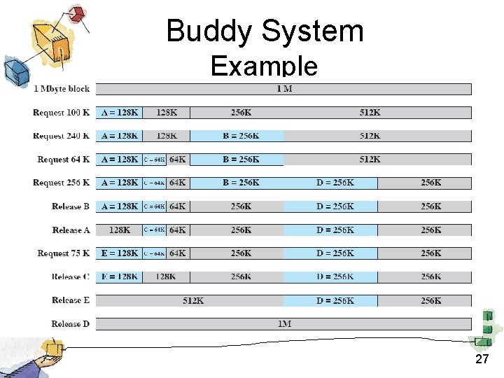 Buddy System Example 27 