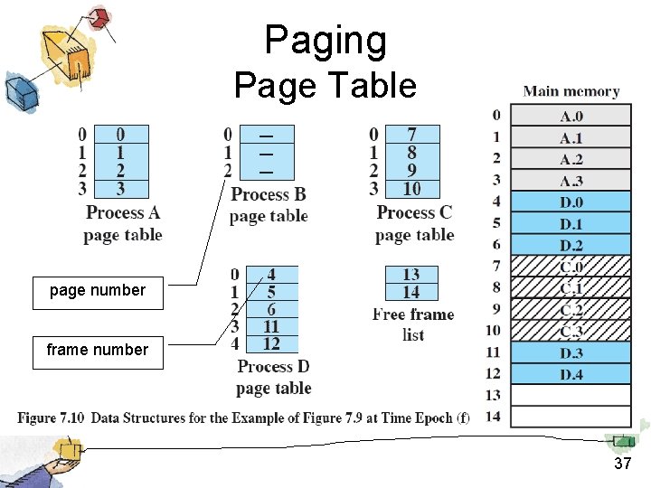 Paging Page Table page number frame number 37 