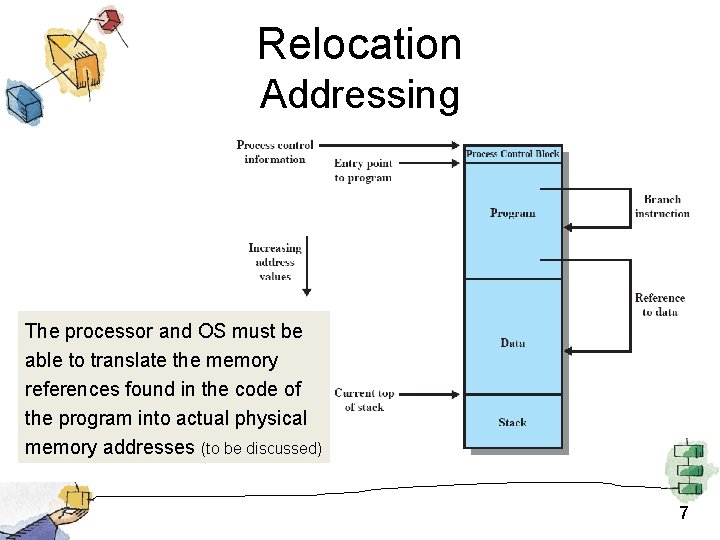 Relocation Addressing The processor and OS must be able to translate the memory references Relocation Addressing The processor and OS must be able to translate the memory references
