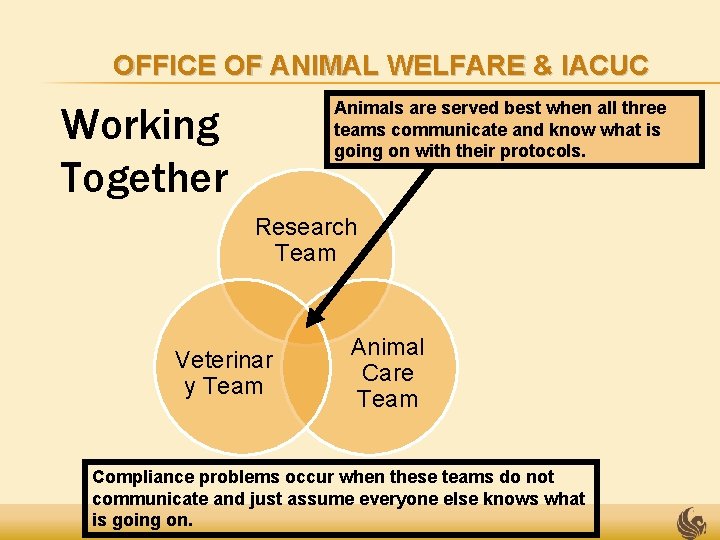 OFFICE OF ANIMAL WELFARE & IACUC Animals are served best when all three teams