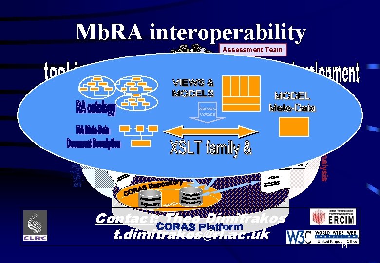 Mb. RA interoperability Assessment Team Security Critical System Semantic Content IDMEF Data XMI Output
