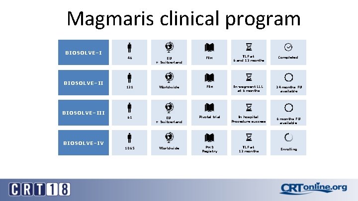 Magmaris clinical program BIOSOLVE–III BIOSOLVE–IV 46 EU + Switzerland FIM TLF at 6 and
