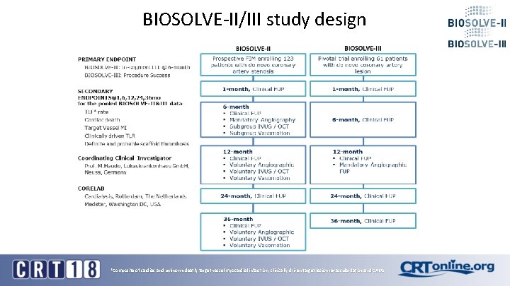 BIOSOLVE-II/III study design *Composite of cardiac and unknown death, target vessel myocardial infarction, clinically