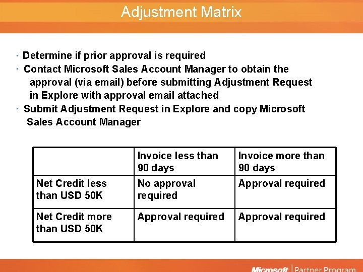 Adjustment COCP Barbara Kwok Licensing Operations Specialist Agenda