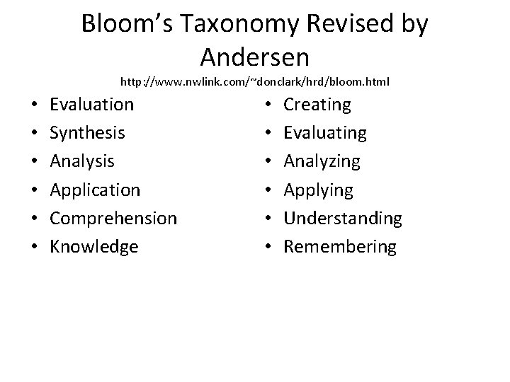 Bloom’s Taxonomy Revised by Andersen http: //www. nwlink. com/~donclark/hrd/bloom. html • • • Evaluation