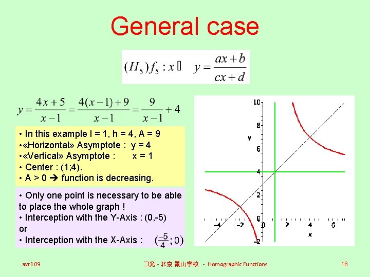 General case • In this example l = 1, h = 4, A =