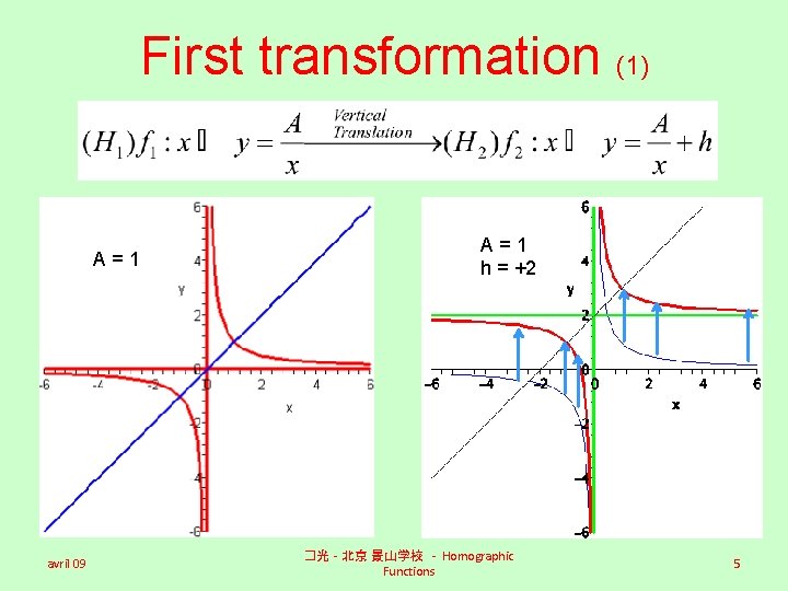 First transformation (1) A=1 avril 09 A=1 h = +2 �光 - 北京 景山学校