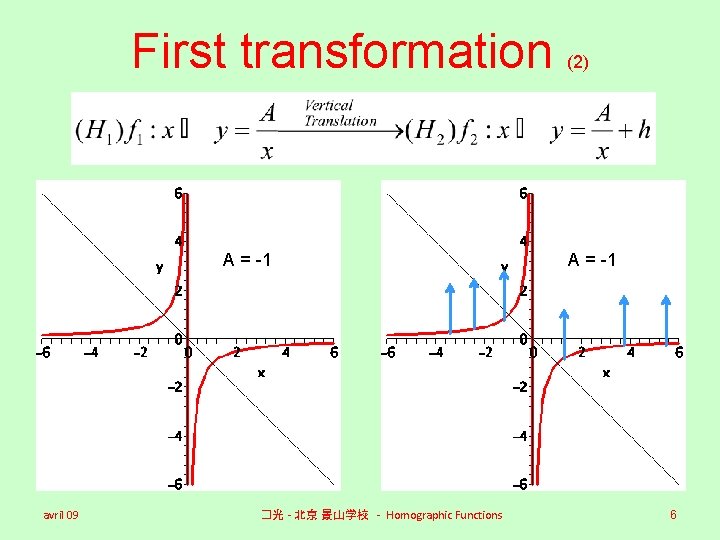 First transformation A = -1 avril 09 �光 - 北京 景山学校 - Homographic Functions