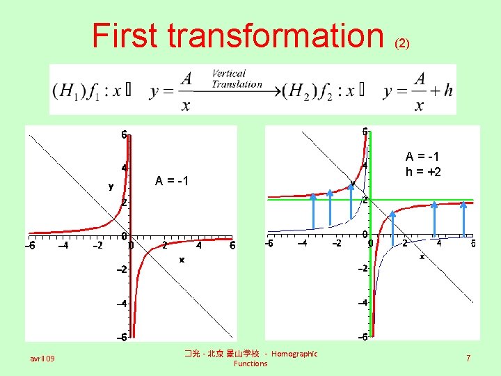First transformation A = -1 avril 09 �光 - 北京 景山学校 - Homographic Functions
