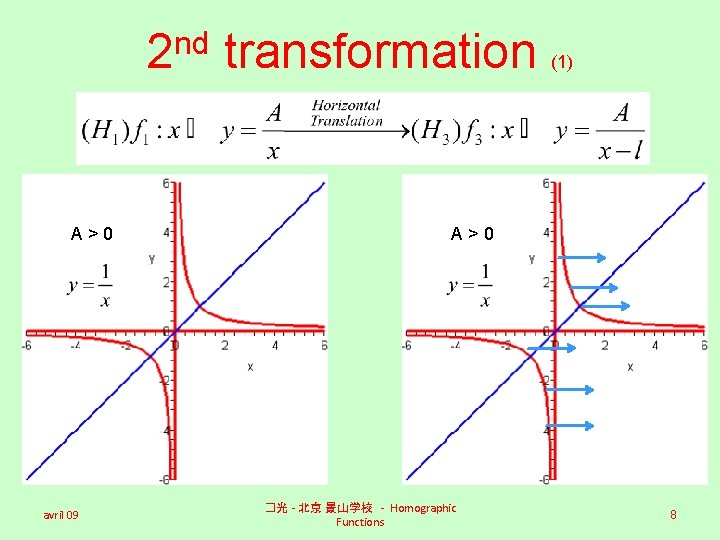 nd 2 A>0 avril 09 transformation (1) A>0 �光 - 北京 景山学校 - Homographic