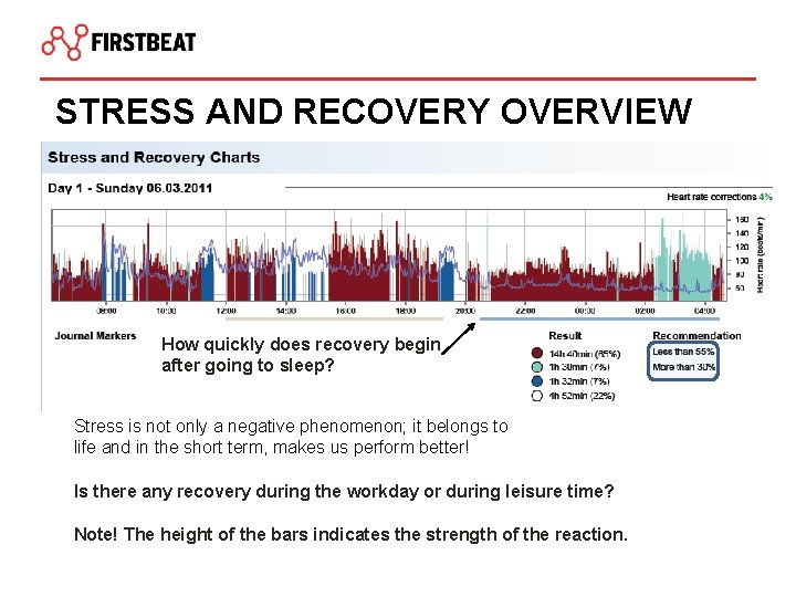 STRESS AND RECOVERY OVERVIEW How quickly does recovery begin after going to sleep? Stress