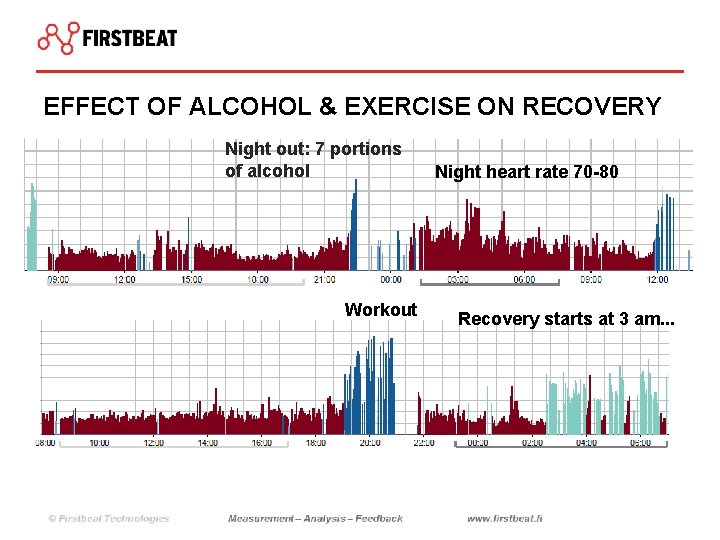 EFFECT OF ALCOHOL & EXERCISE ON RECOVERY Night out: 7 portions of alcohol Workout