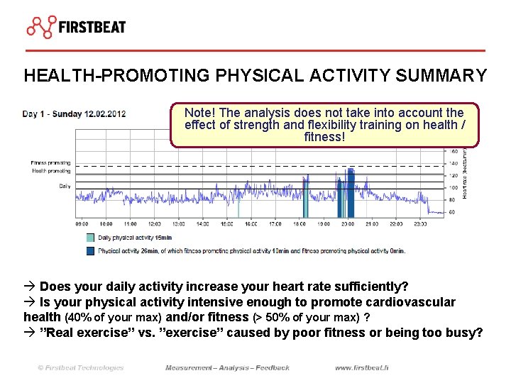 HEALTH-PROMOTING PHYSICAL ACTIVITY SUMMARY Note! The analysis does not take into account the effect