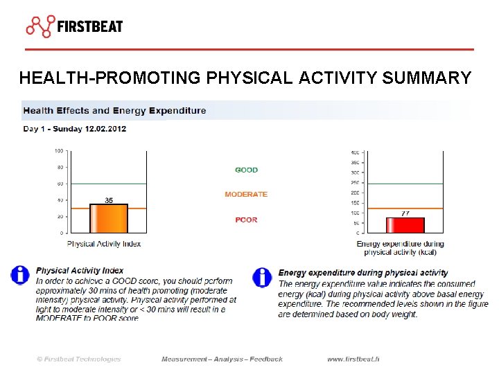 HEALTH-PROMOTING PHYSICAL ACTIVITY SUMMARY 