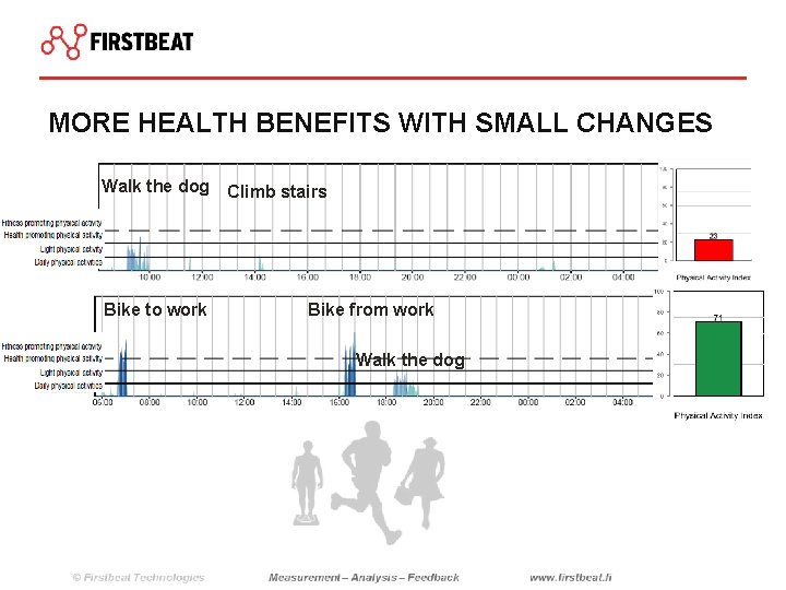 MORE HEALTH BENEFITS WITH SMALL CHANGES Walk the dog Bike to work Climb stairs